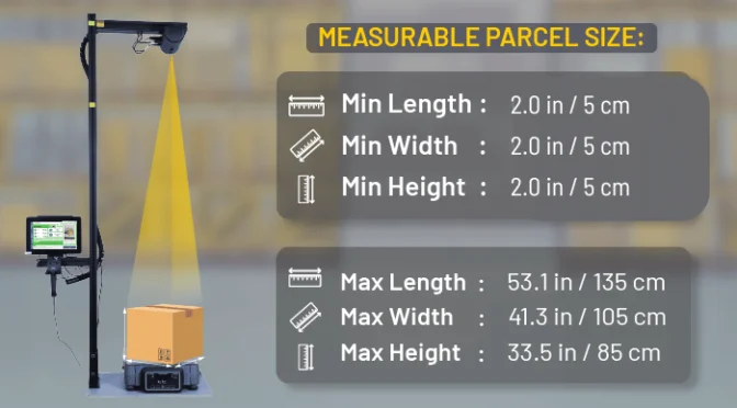 All Parcel Mode_Min-Max