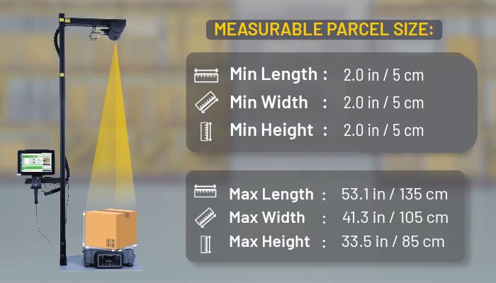 All Parcel Mode_Min-Max