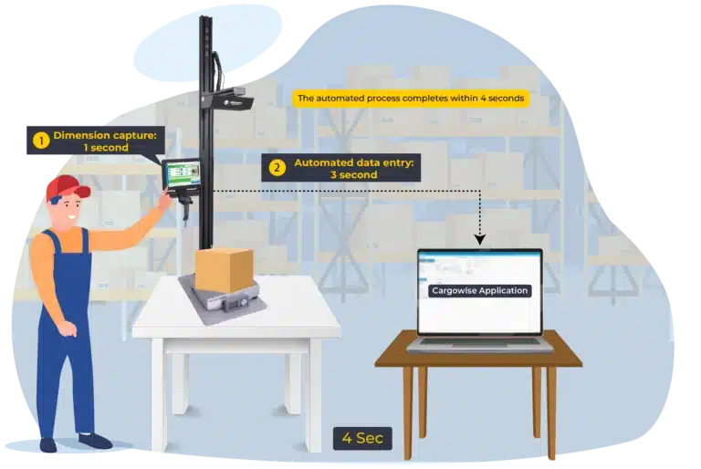 Cargowise with integration