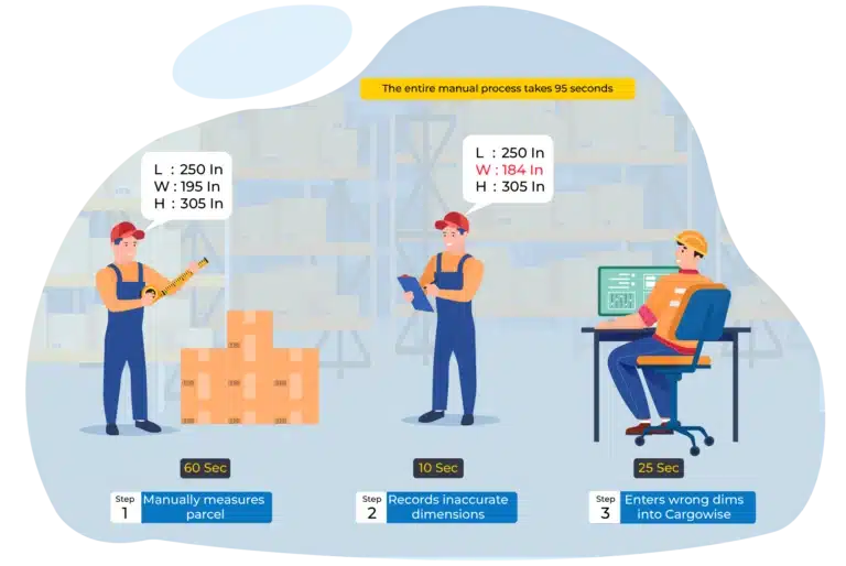 Cargowise without integration