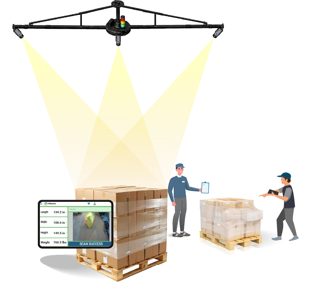 automated pallet dimensioner