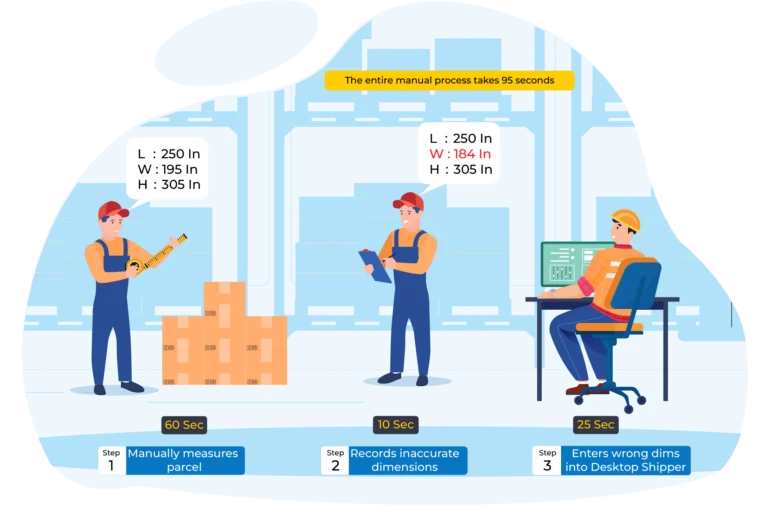 Desktop Shipper without integration