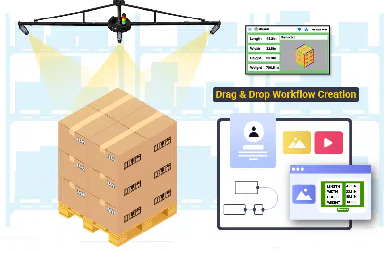Drag and Drop Customizable Workflows