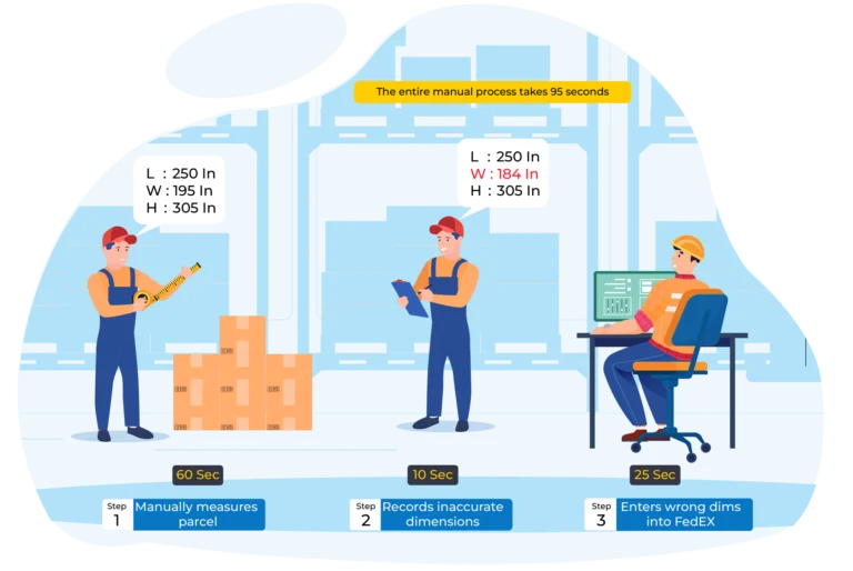 FedEx without vMeasure
