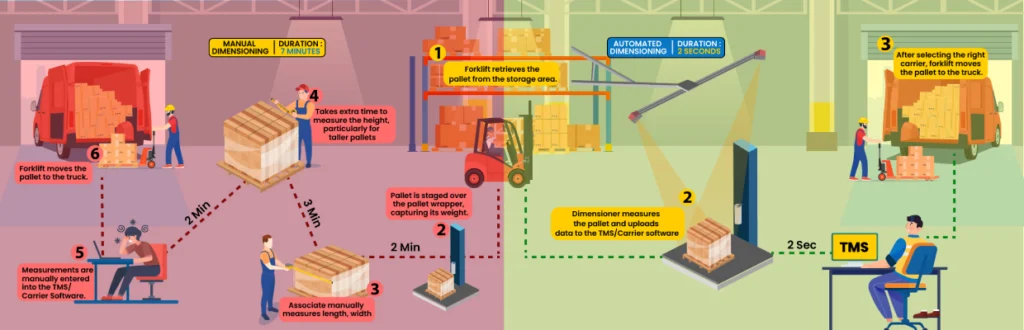 Freight machine Manual