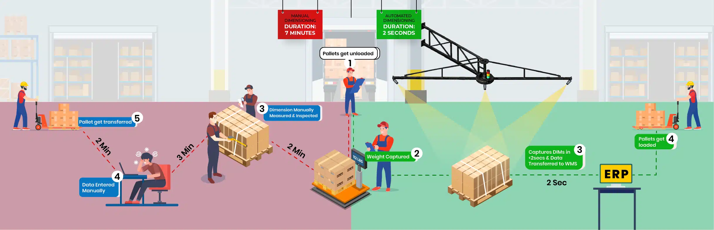 Inspection Area - manual vs automate