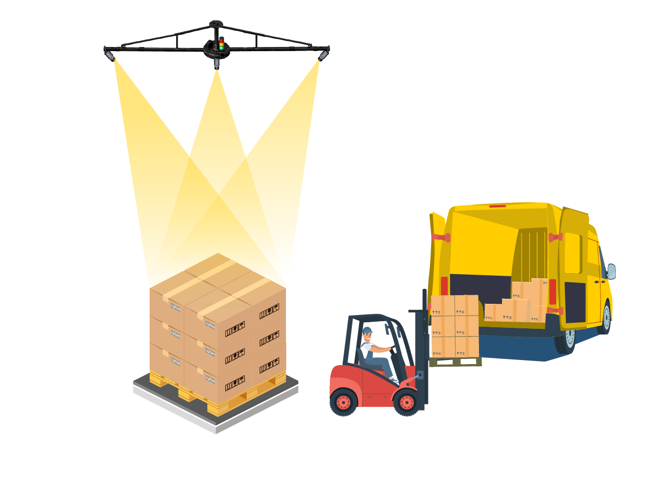 Loading page product view