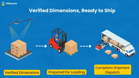 Verified Pallet Dimensioning