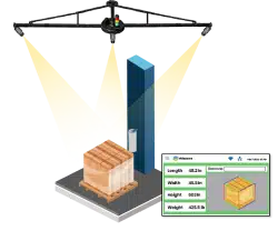 Over a Pallet Wrapper