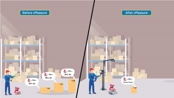 SKU Data with vMeasure