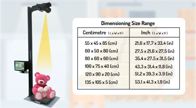 Parcel Dimensioning Dimensioning Size Ranges