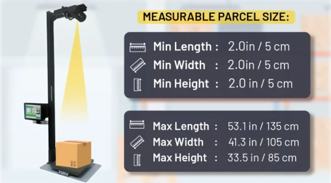 Dimensioning Min Max Parcel Size