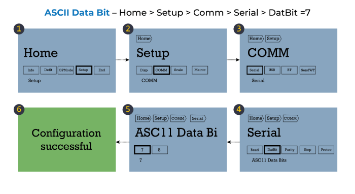 Weighing Scale Integration ASCII data Bit configuration