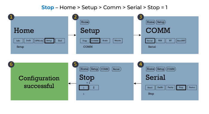 Weighing Scale integration Stop configuration