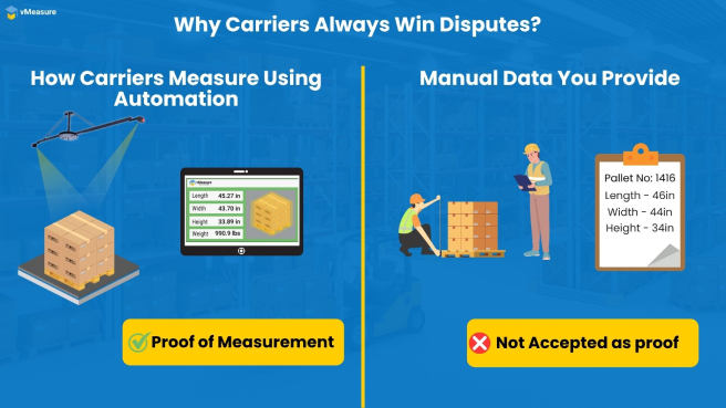 Why carriers always win disputes