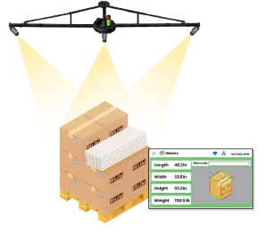 vMeasure Protrusions