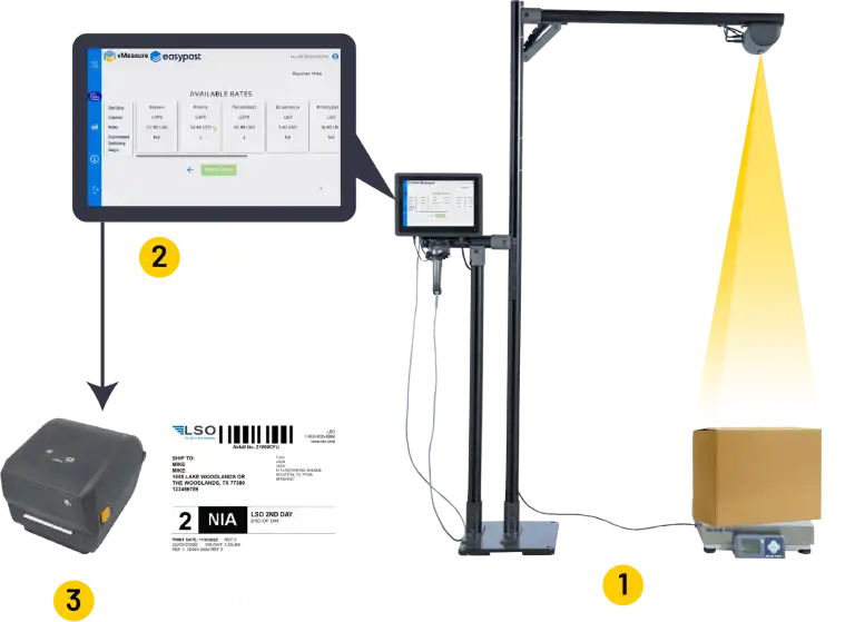 vmeasure easypost integration