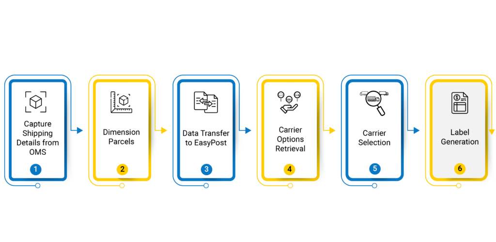 vmeasure lowest cost shipping label in 6 steps